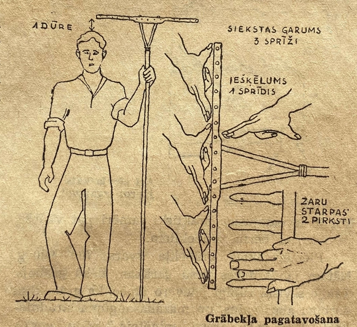 Trīs, lauksaimniecībā visvairāk lietoto darba rīku – izkapts, grābeklis un cirvis - apraksti